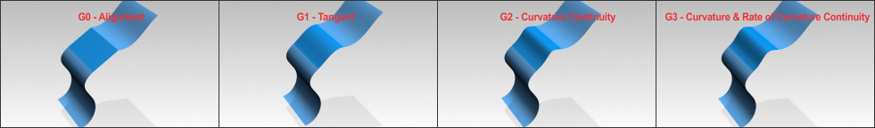 G0 Continuity Surface