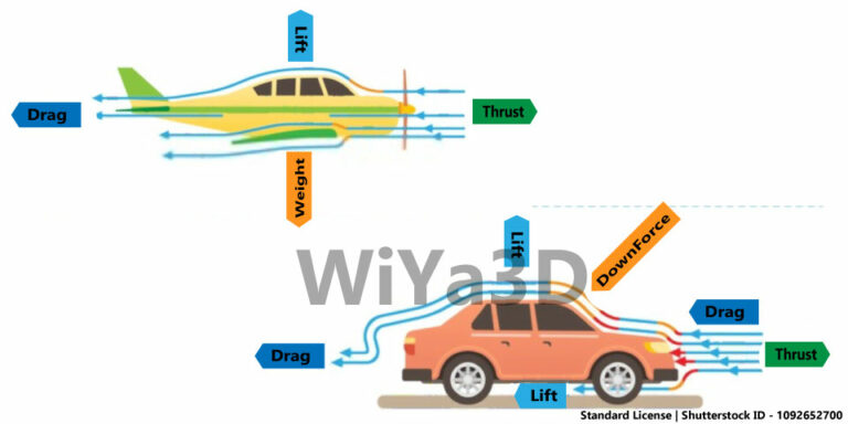 Aerodynamics in Moving Body Design - WiYa3D.com