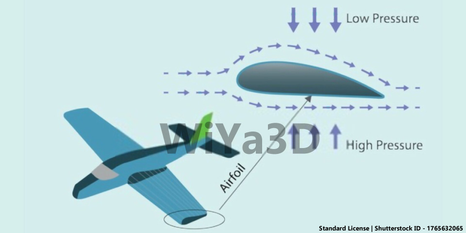 Aerodynamics in Aerofoils