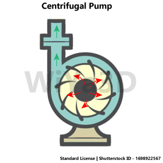 Centrifugal Pump 2
