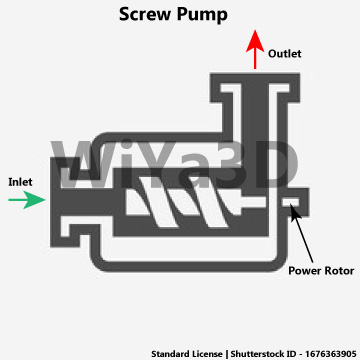 Screw Pump
